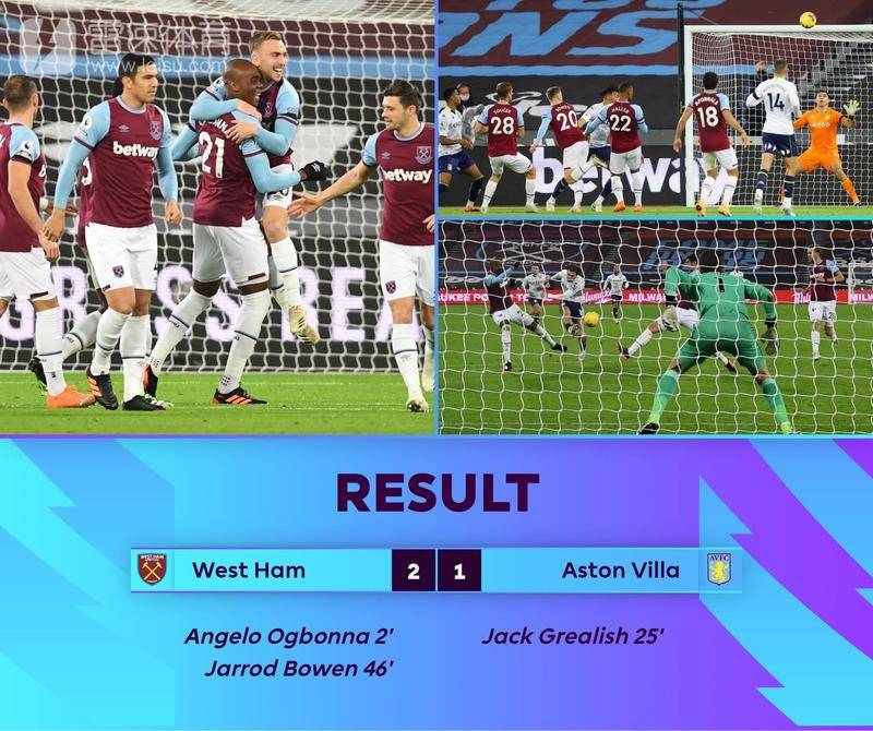 戈尔二世 戈尔二世